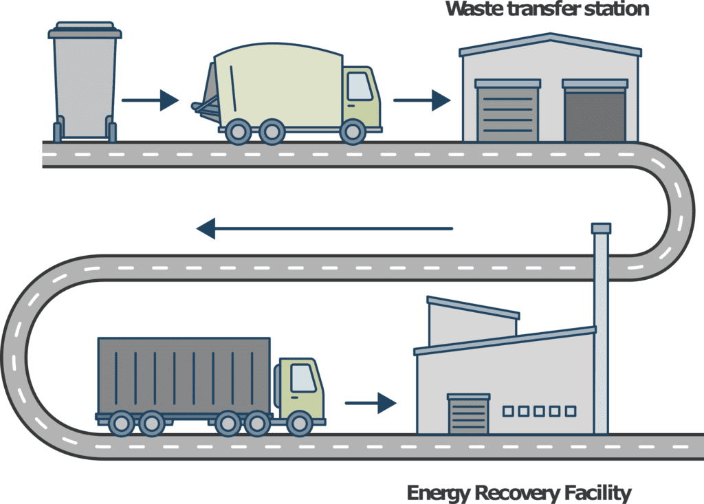 Illustration showing recycling containers and general rubbish bins collection