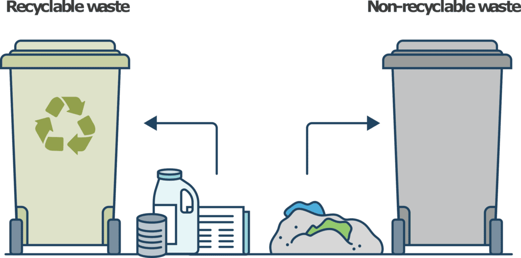 Illustration showing recycling bin and non-recycling bin